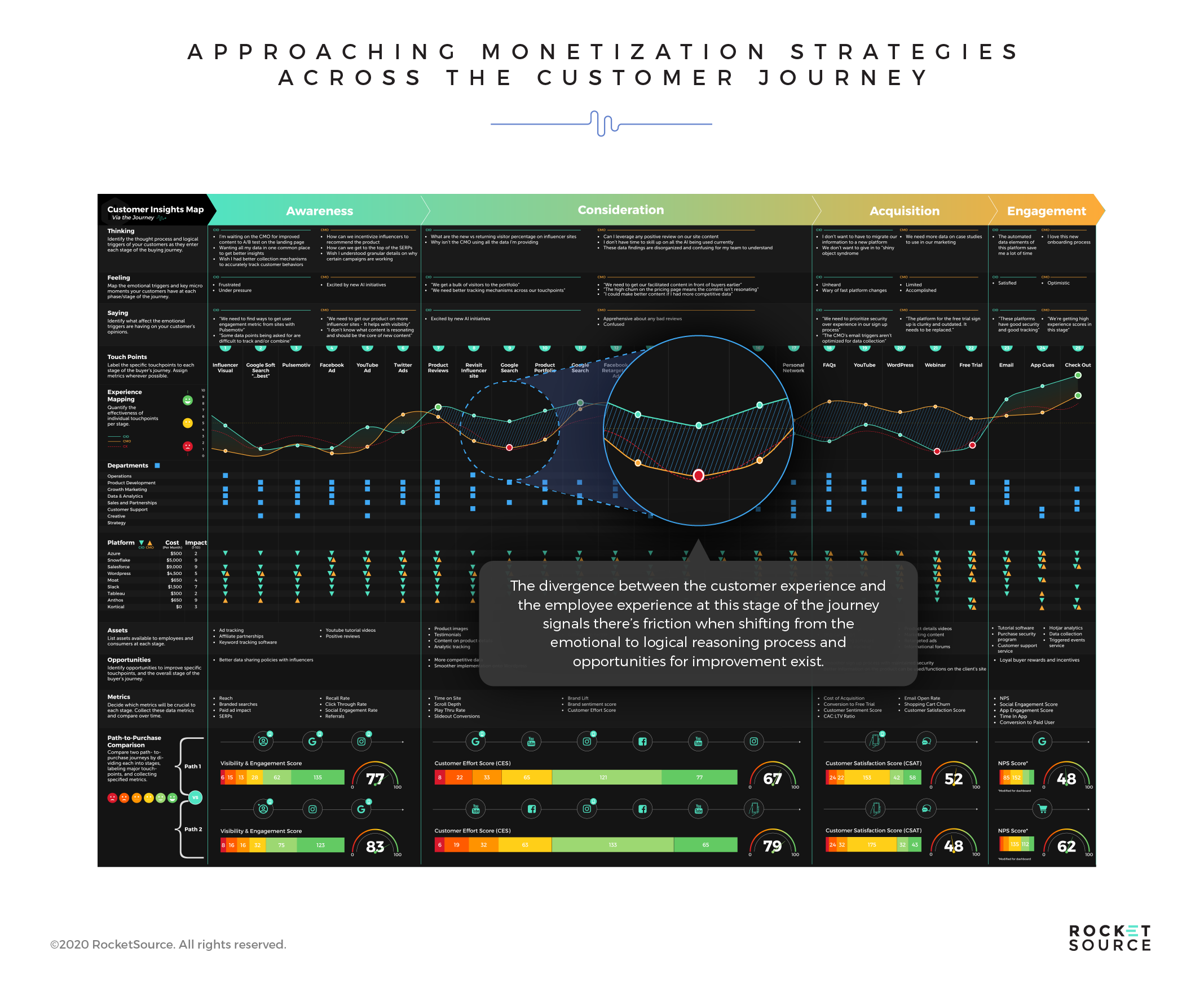 Fluid Protocol leveraged looping risk dashboard