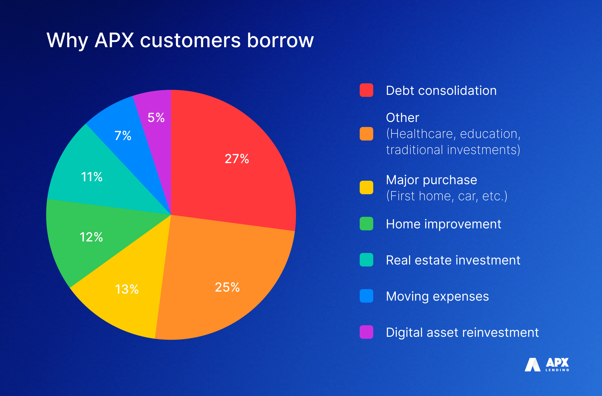 no rehypothecation lock reserves