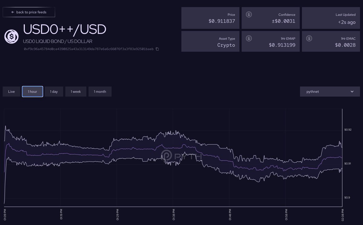 USST stablecoin depeg chart