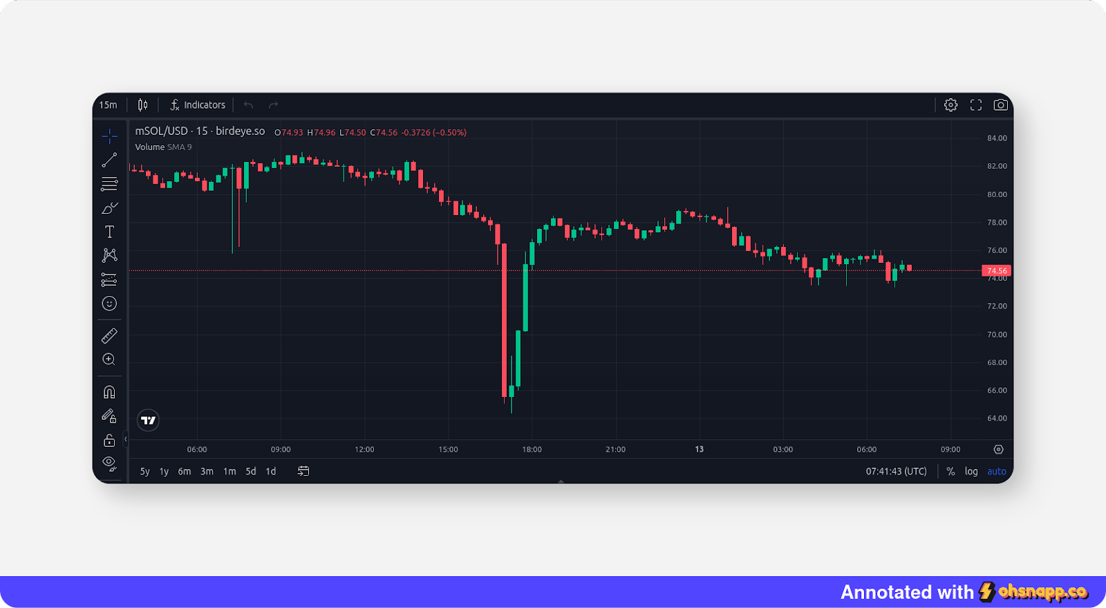 Sanctum Reserve Pool unstaking Solana