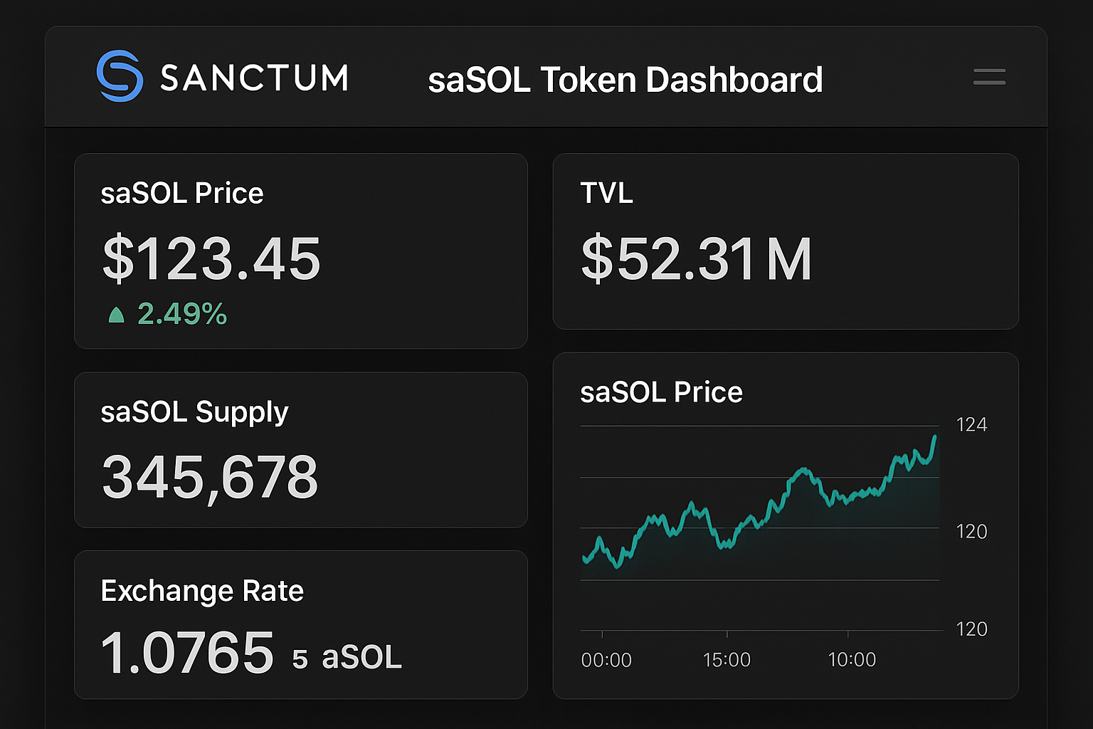 Sanctum saSOL token dashboard