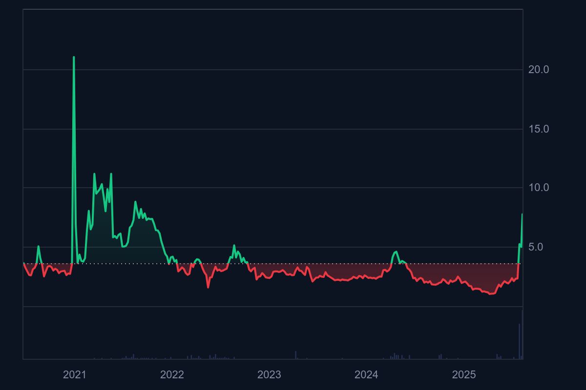 low market cap crypto coins 2025