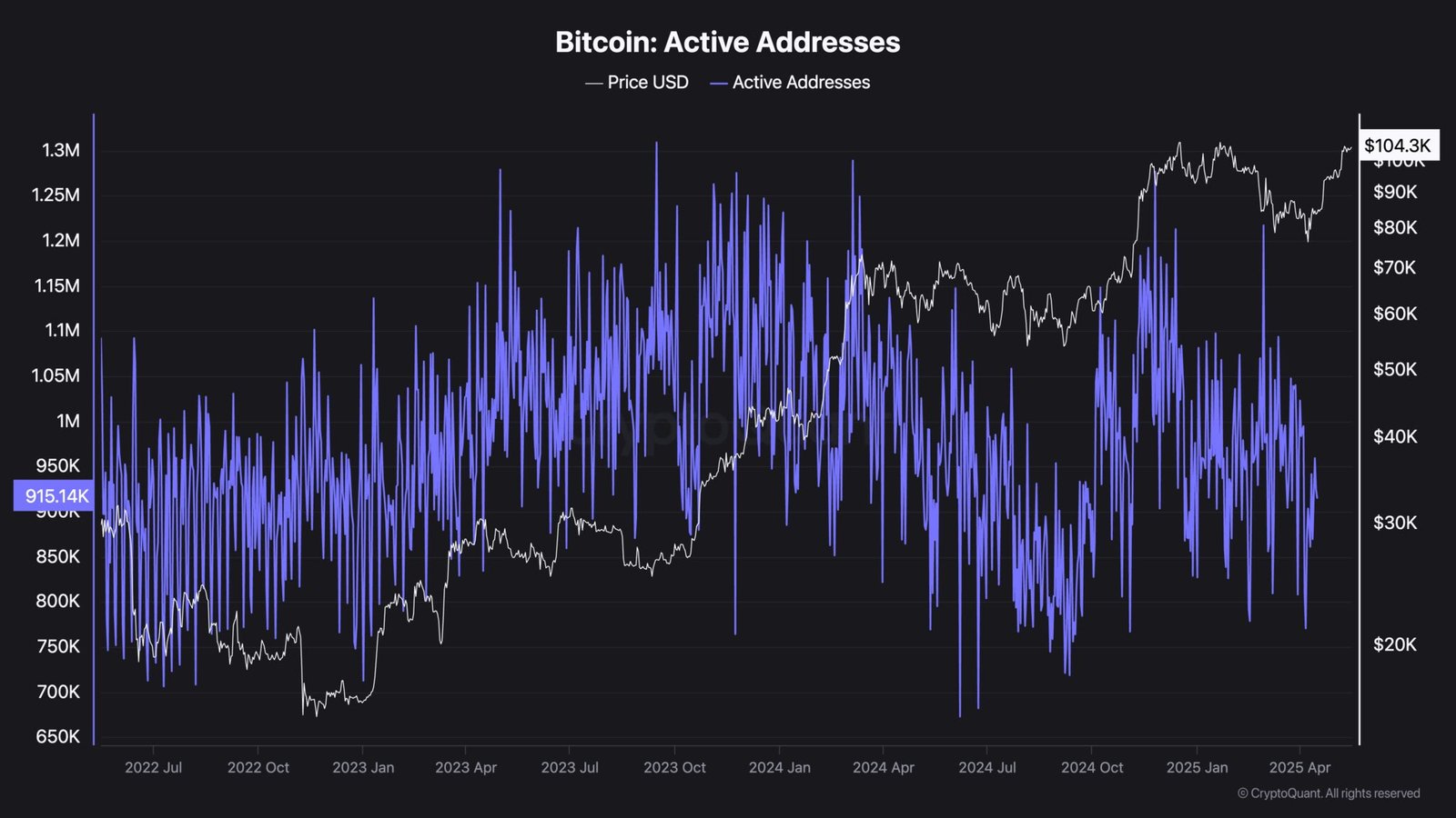 LunarCrush crypto sentiment analysis