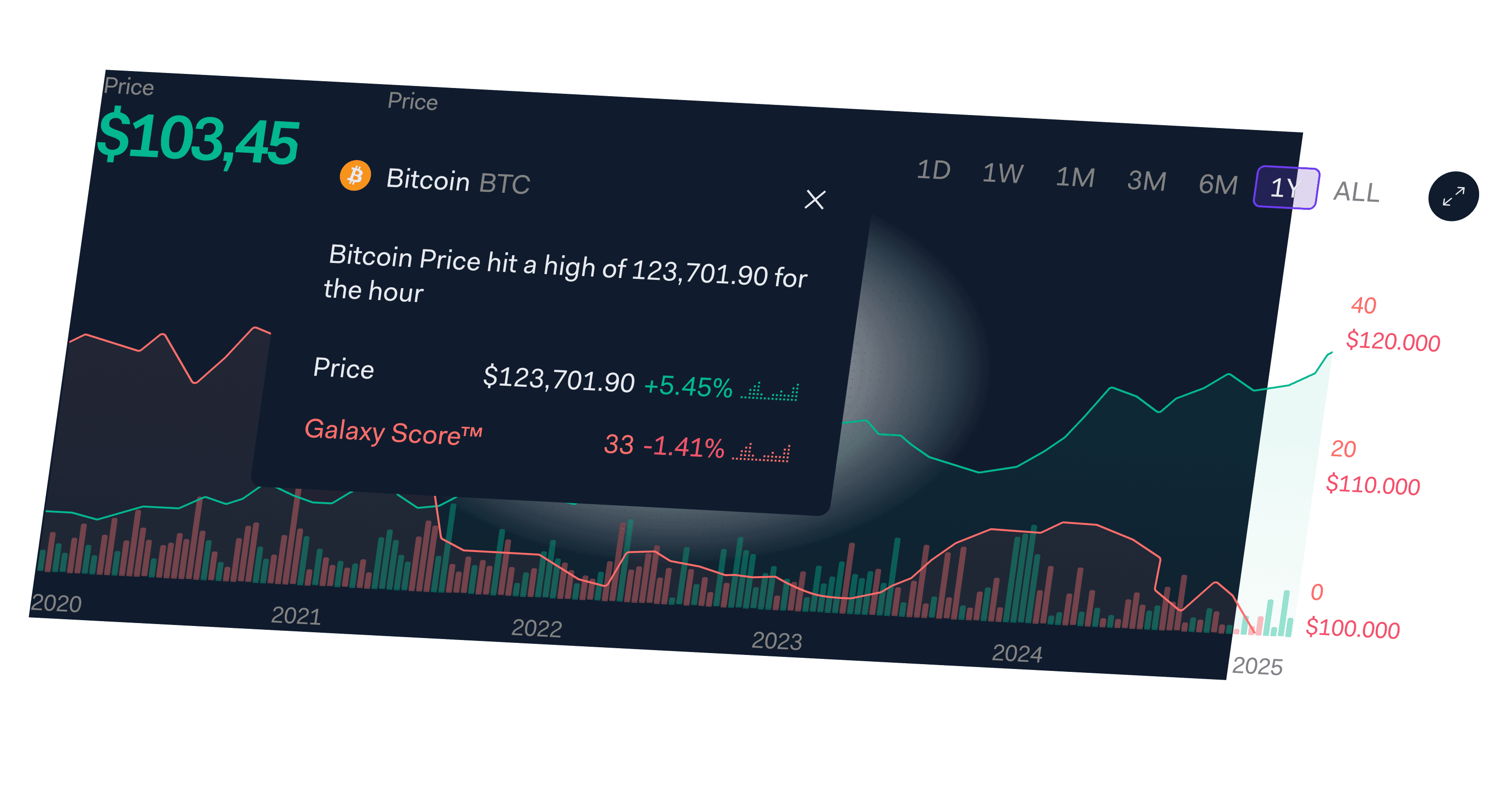 LunarCrush social sentiment crypto