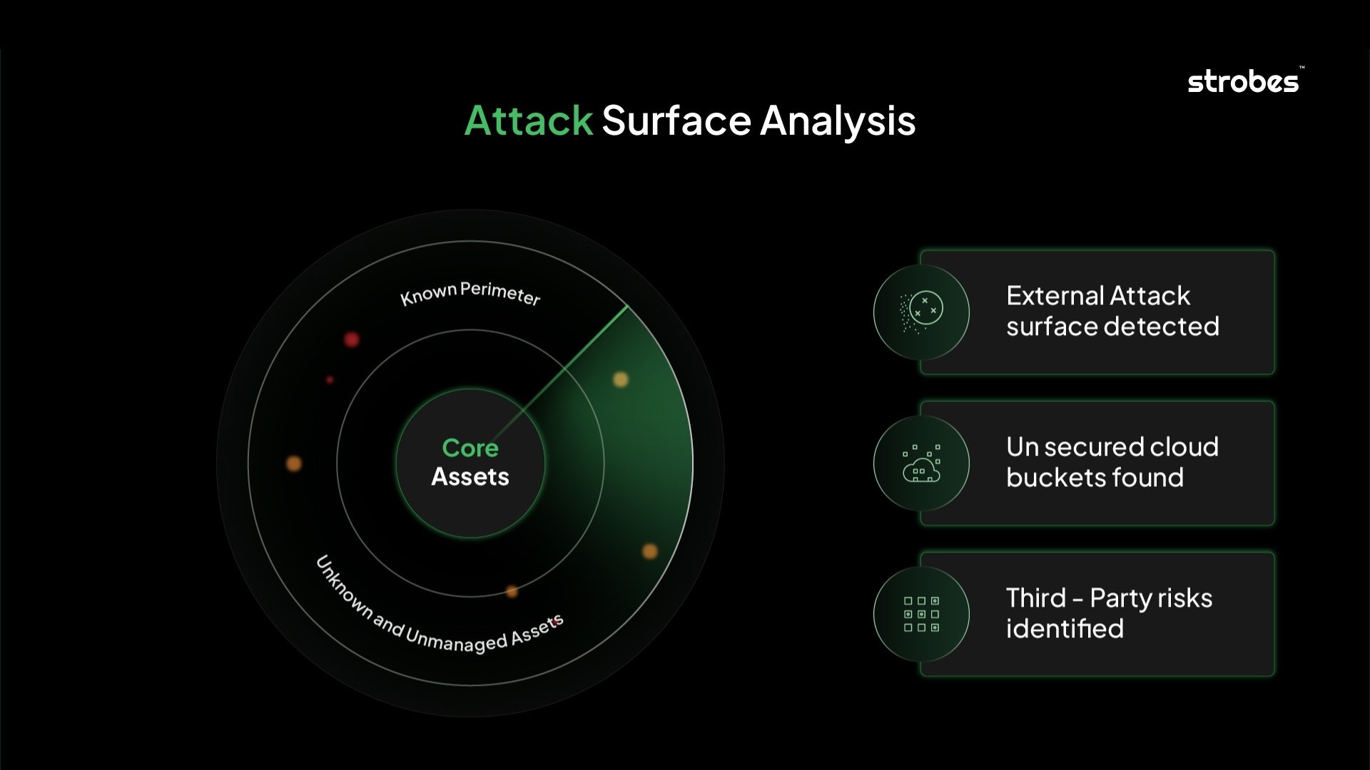 reduced attack surface security shield oracle
