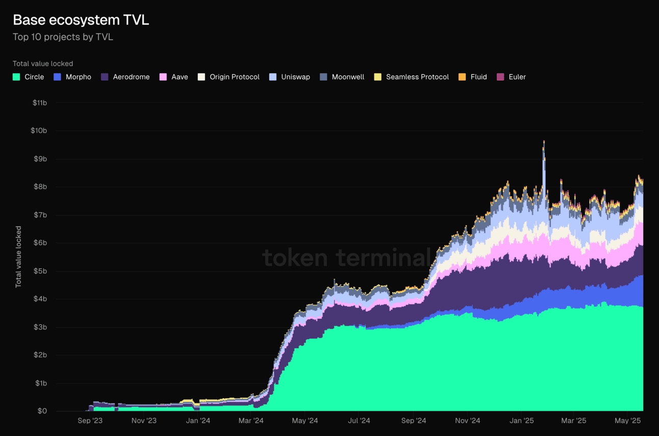Polymarket TVL growth chart