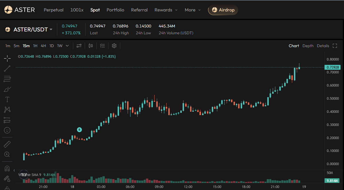 Aster DEX trading chart