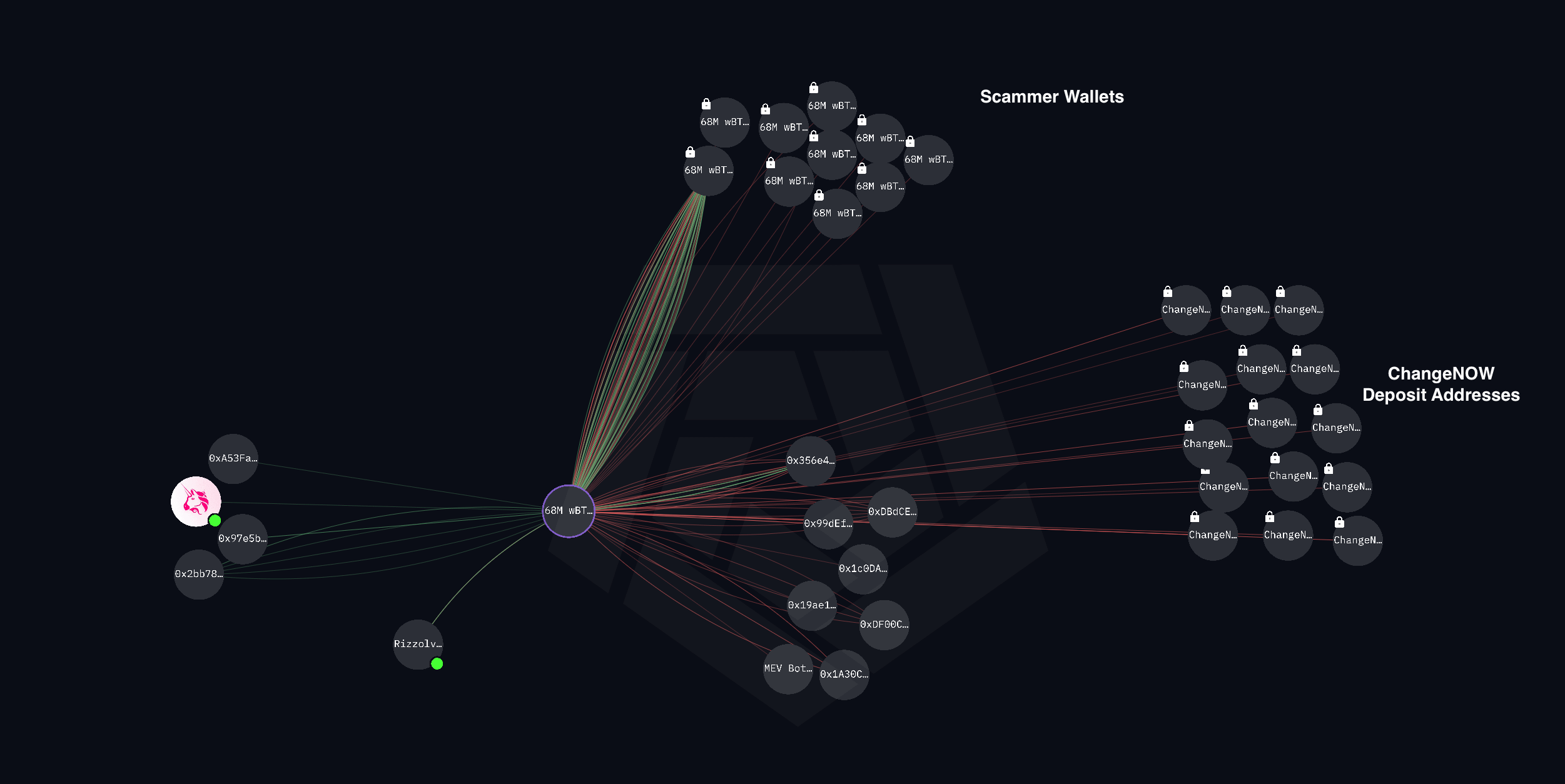 automatic wallet address update diagram