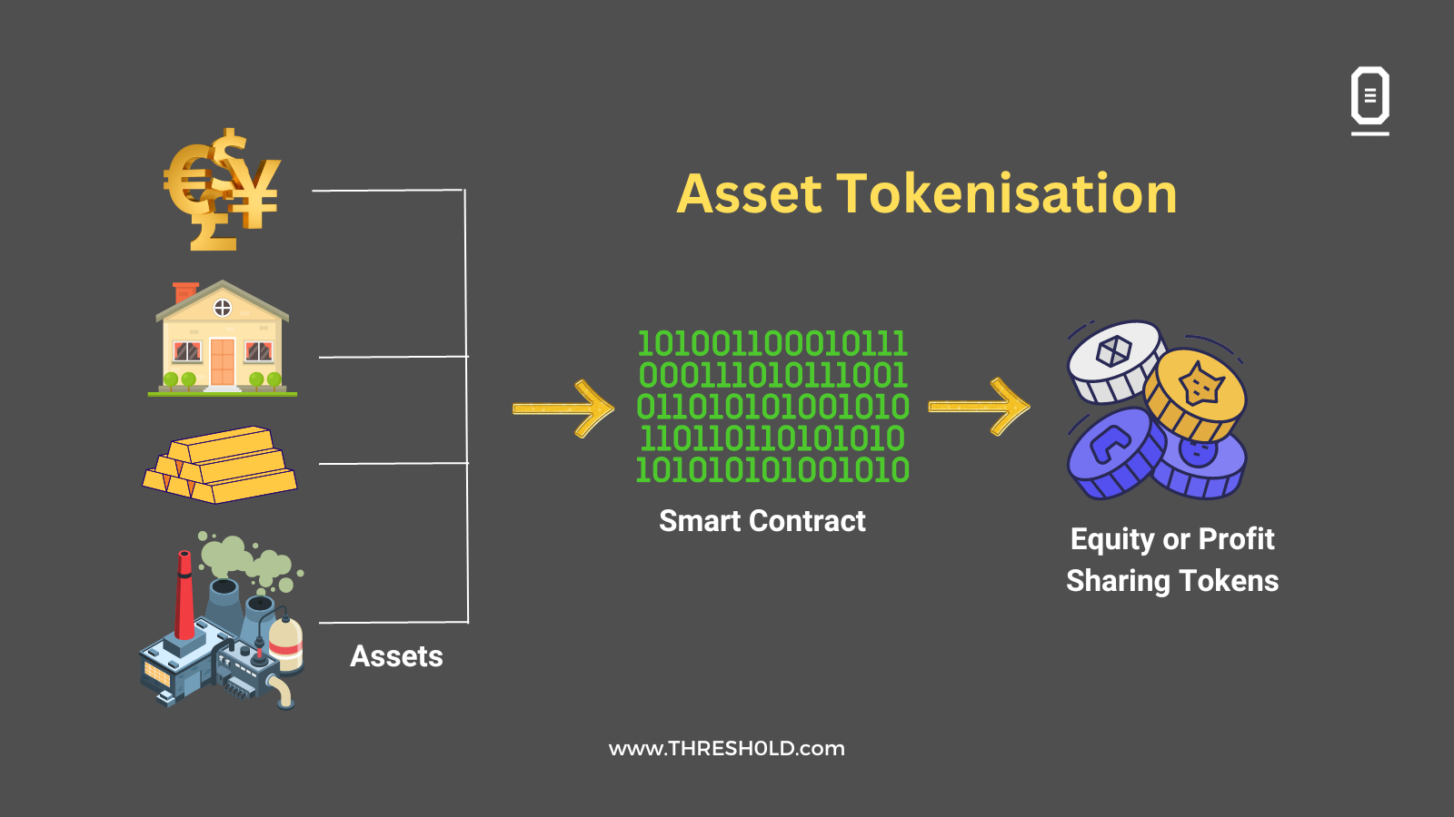 Smart contract fraud prevention in tokenized bonds