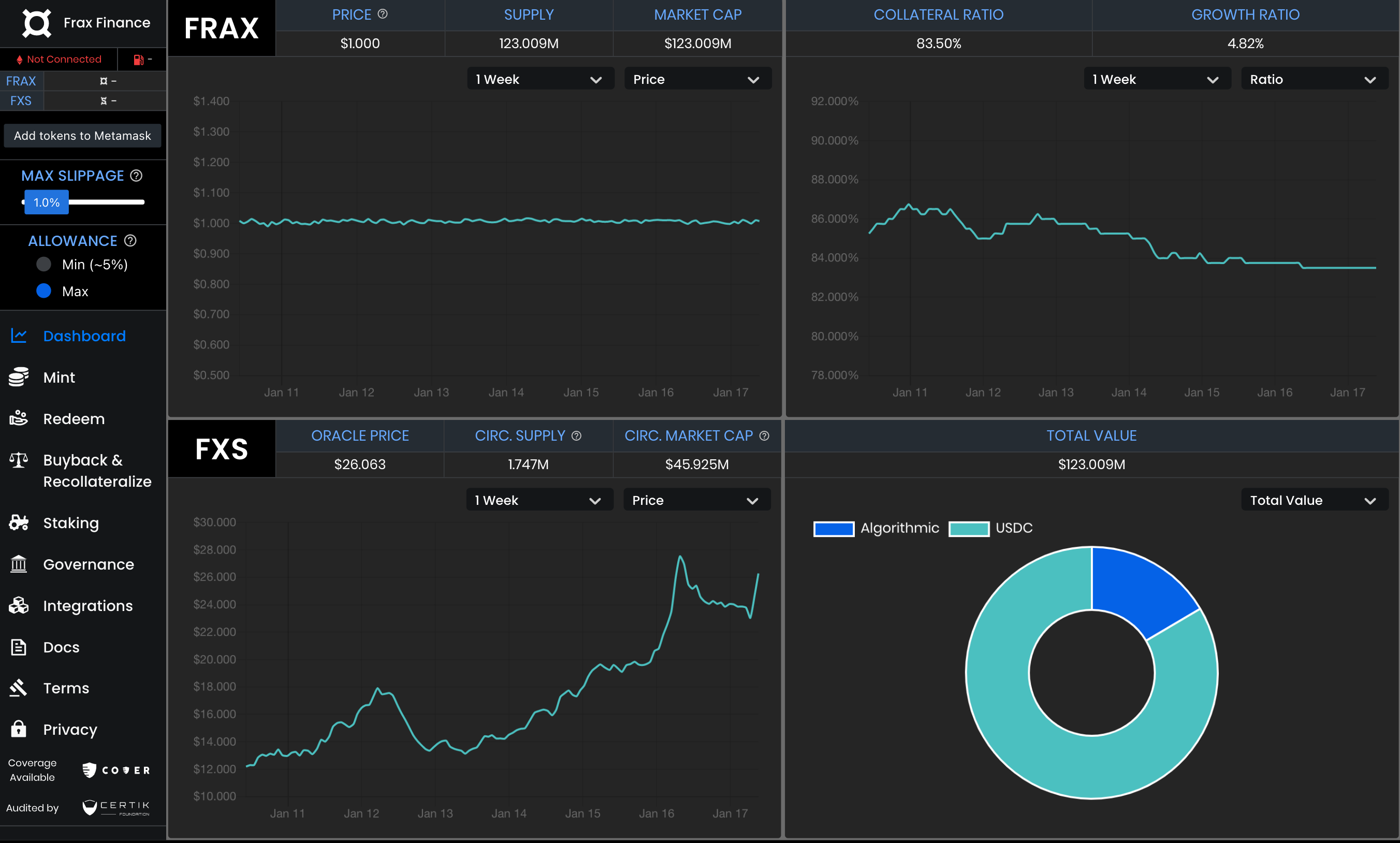 Defiprime Base project listings analytics dashboard