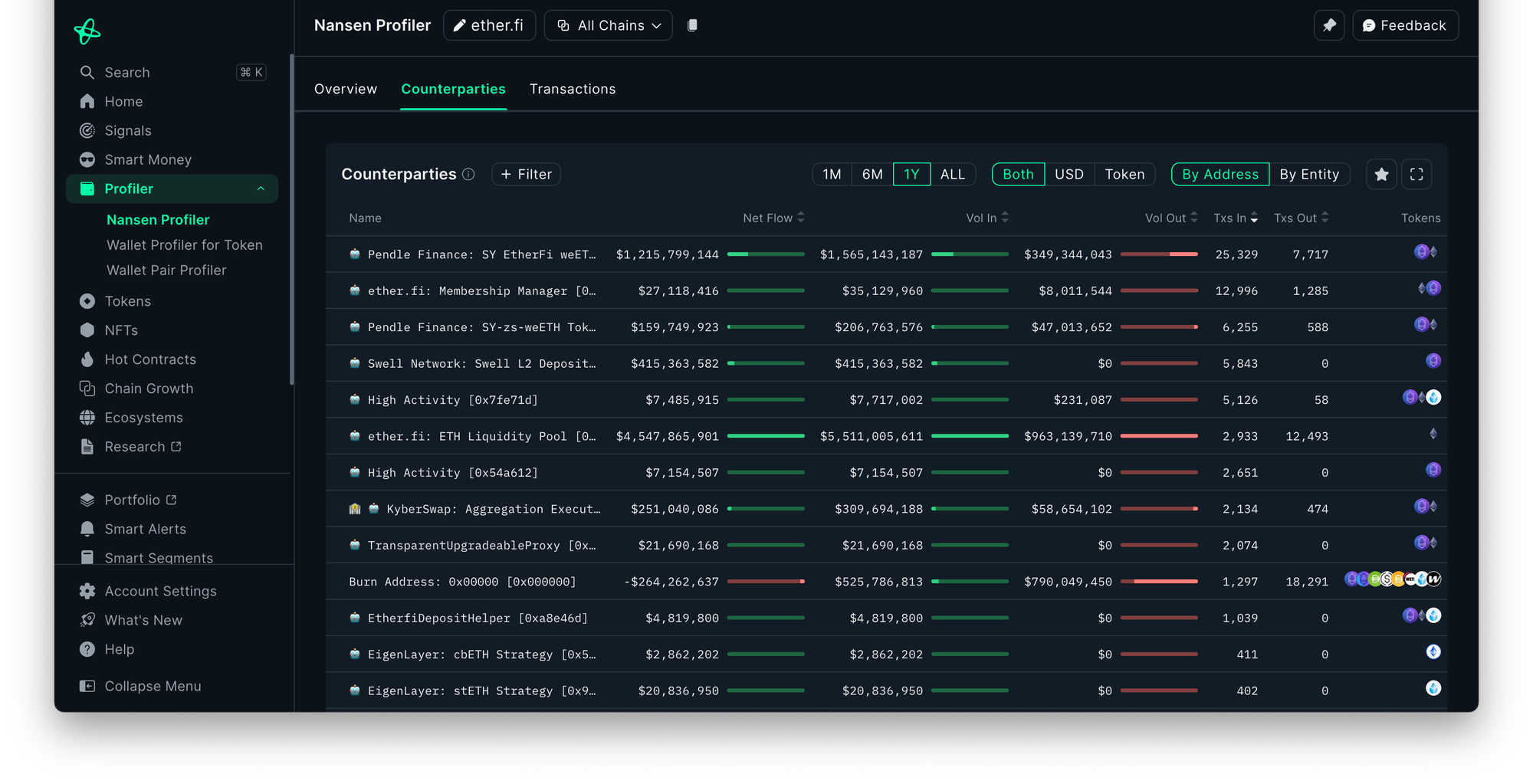 Pendle YT token trading screen