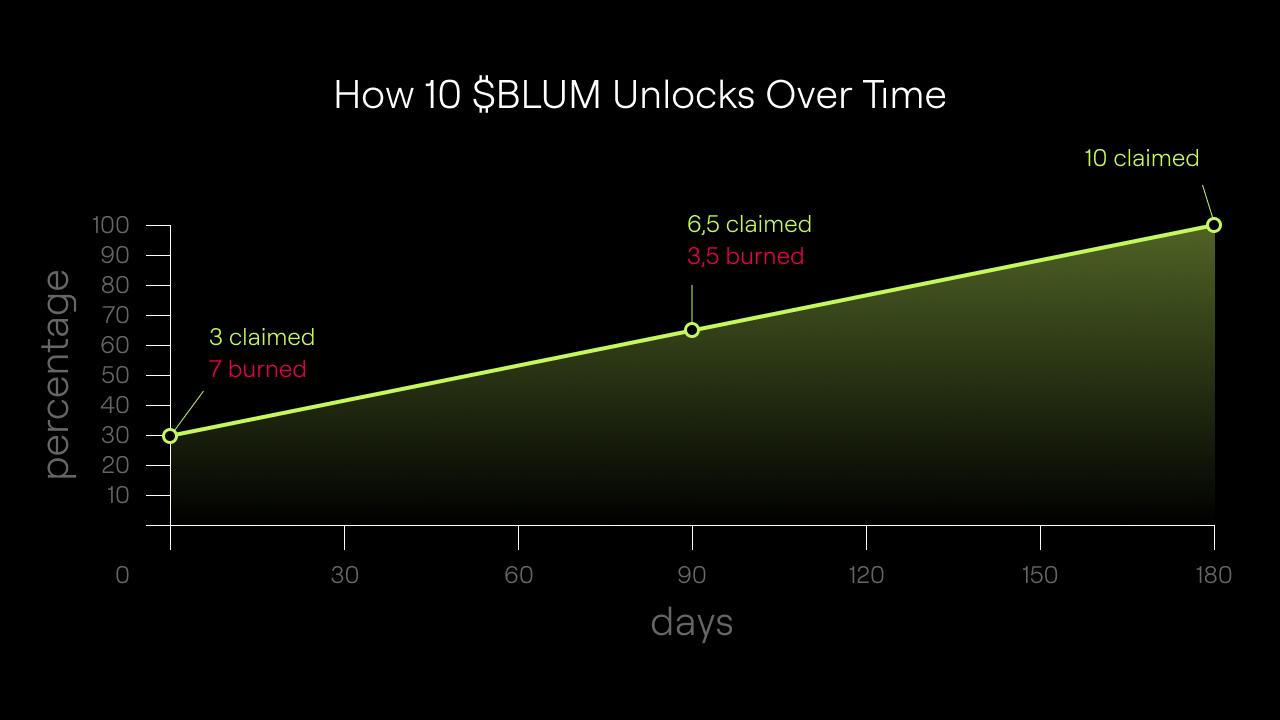 TonRaffles Telegram staking screenshot