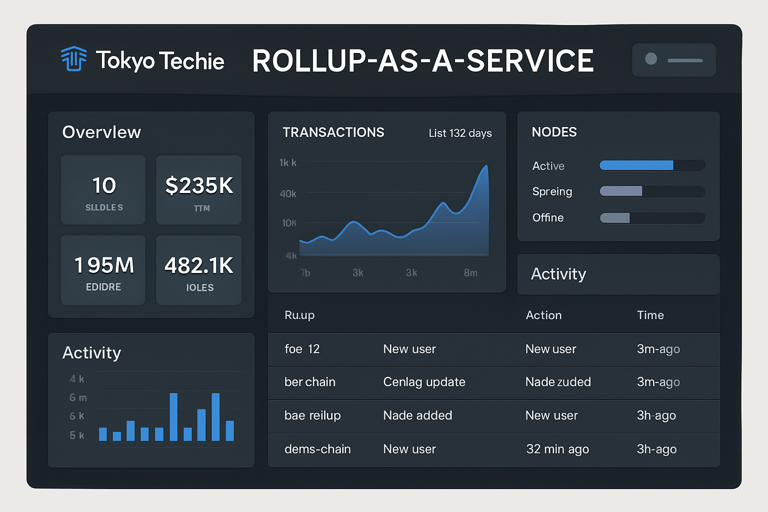 Tokyo Techie rollup-as-a-service dashboard