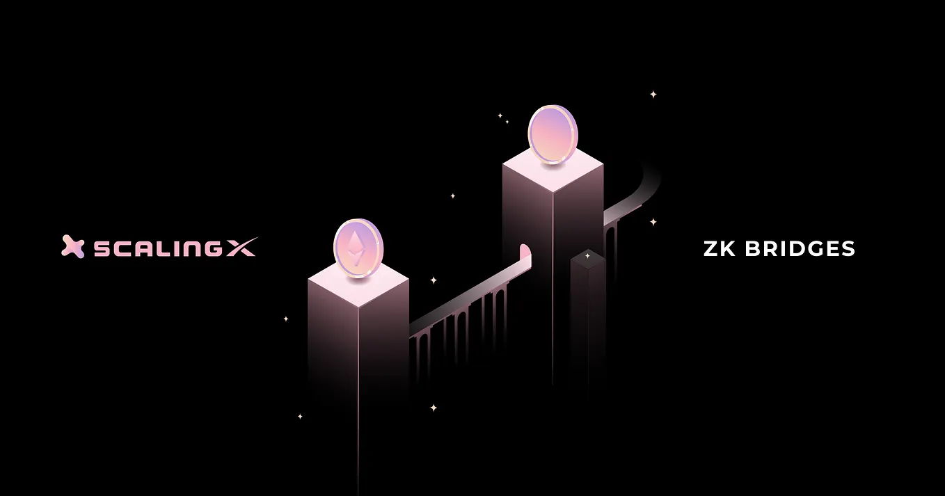 ZKId self-sovereign identity wallet user control