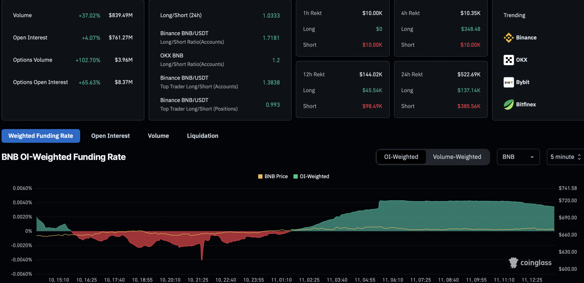 BNB price chart July 2025