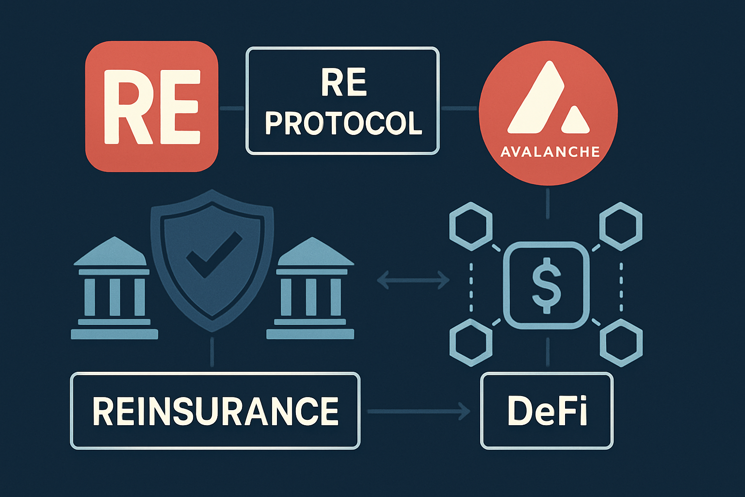 Re Protocol Avalanche reinsurance DeFi