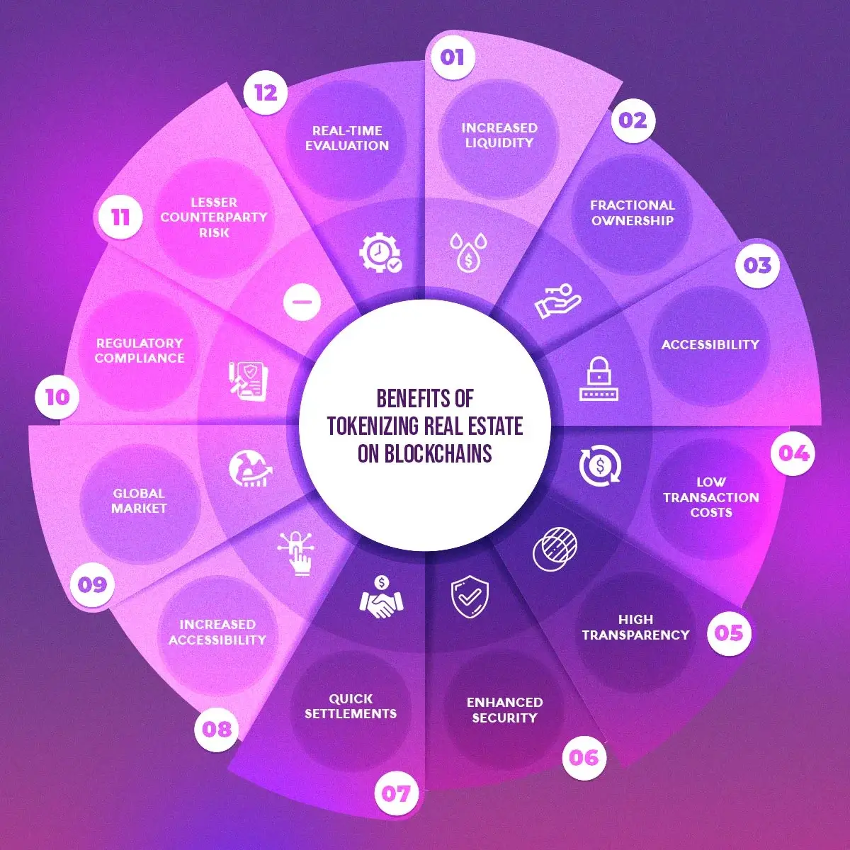 real estate token legal compliance documentation