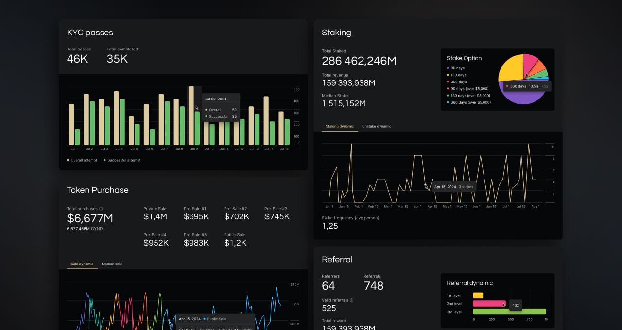 real estate token trading platform