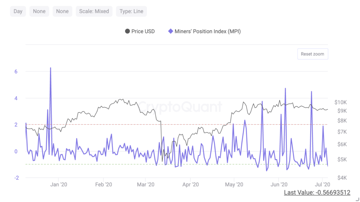 Binance stablecoin inflow chart