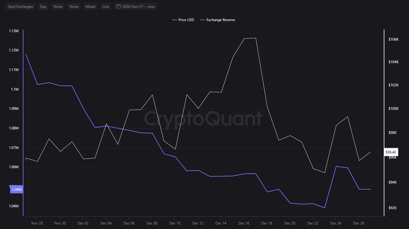 FDUSD whale deposit Binance