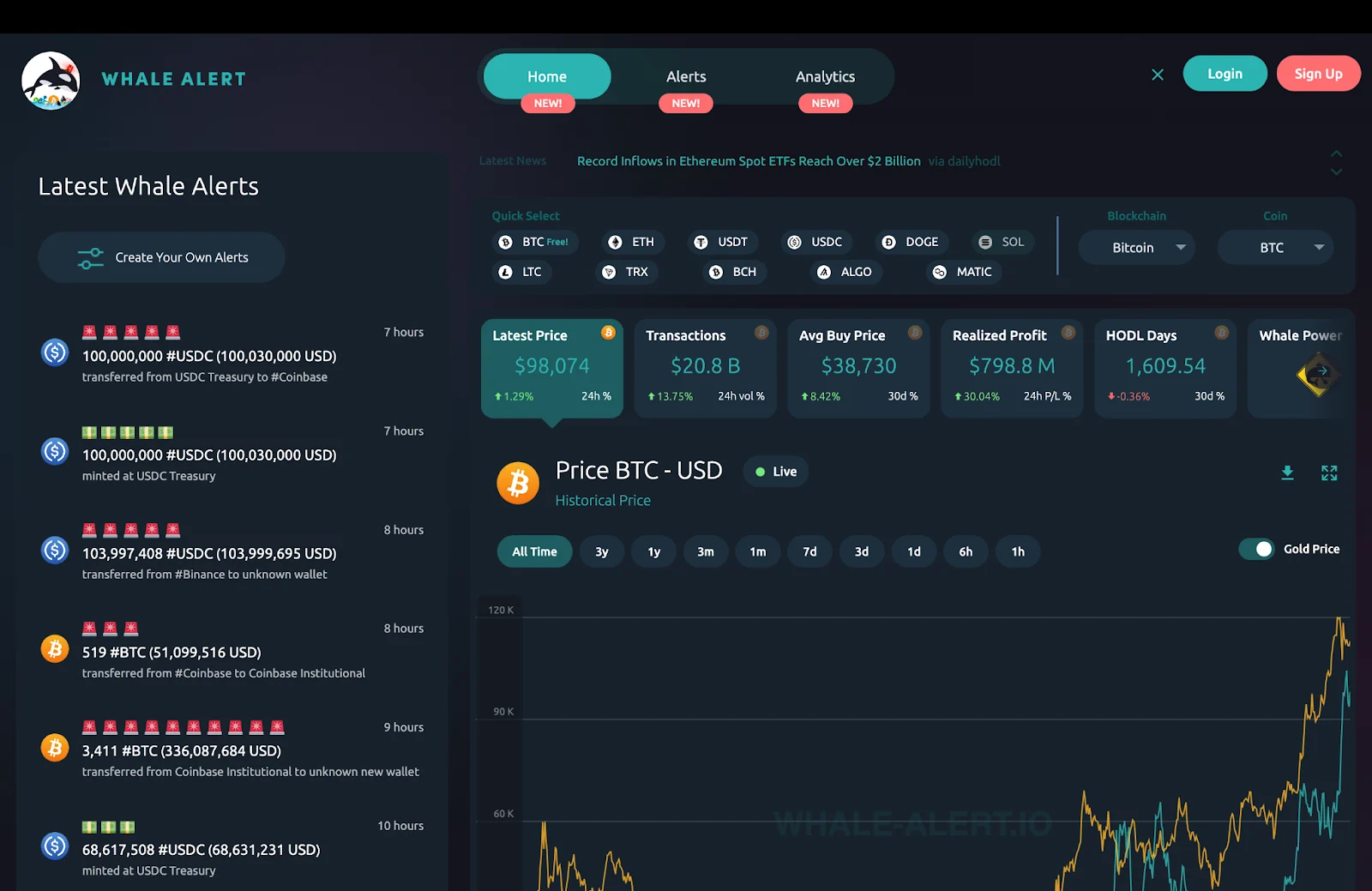 Whale Alert dashboard stablecoin transfer