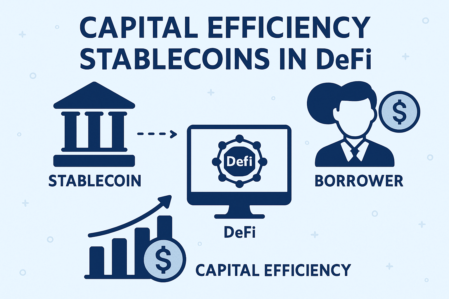 capital efficiency stablecoins DeFi