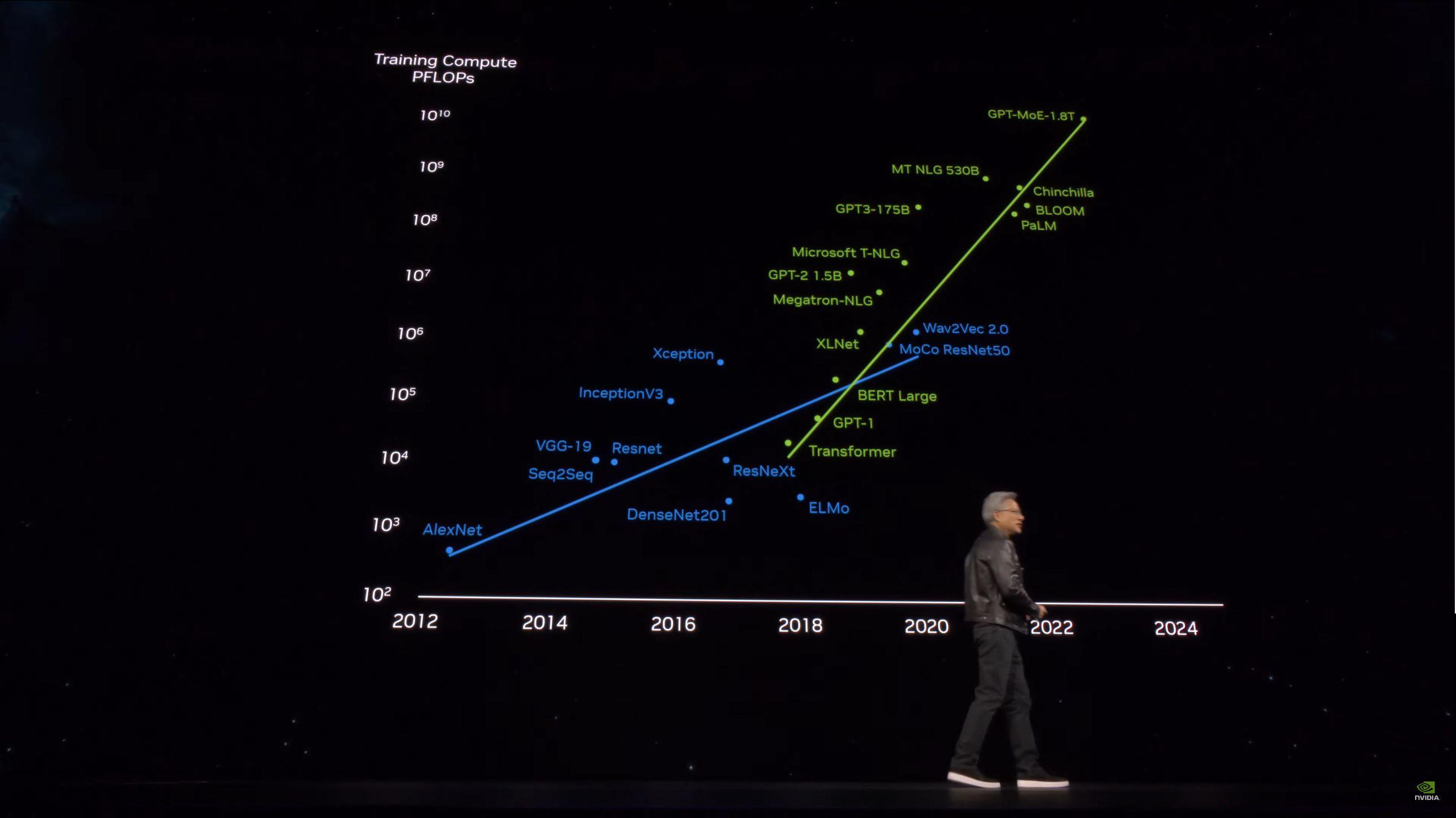 dataset size chart LLM