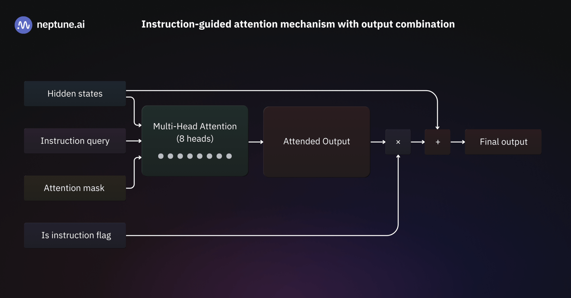 LLM fine-tuning domain adaptation
