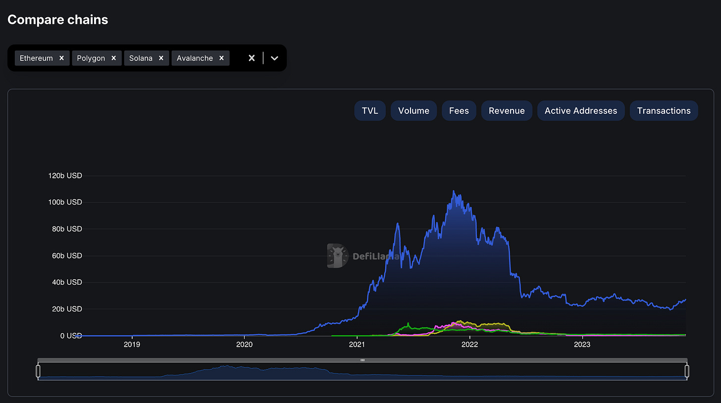 blockchain deployment cost comparison