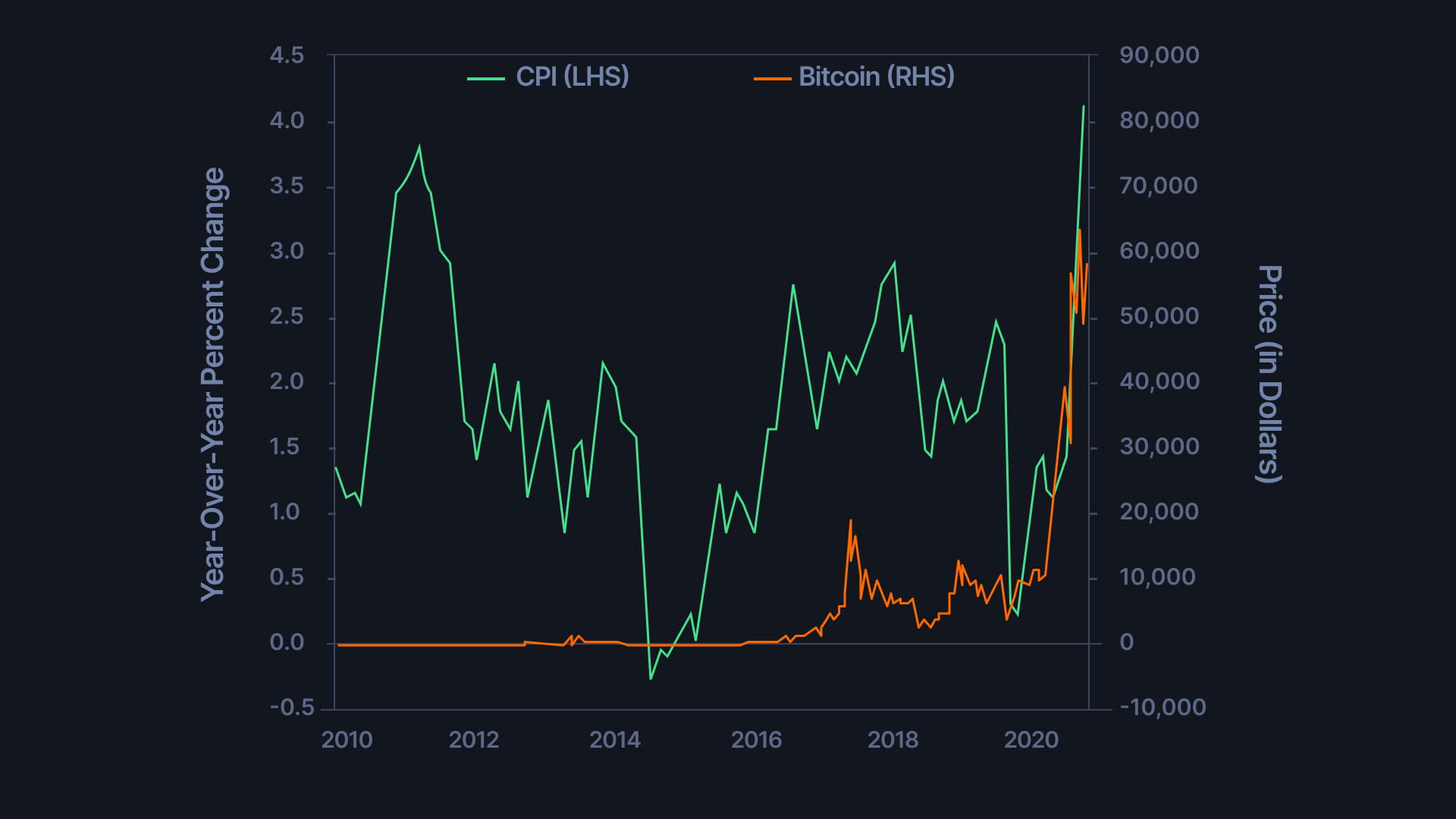 blockchain low cost graph