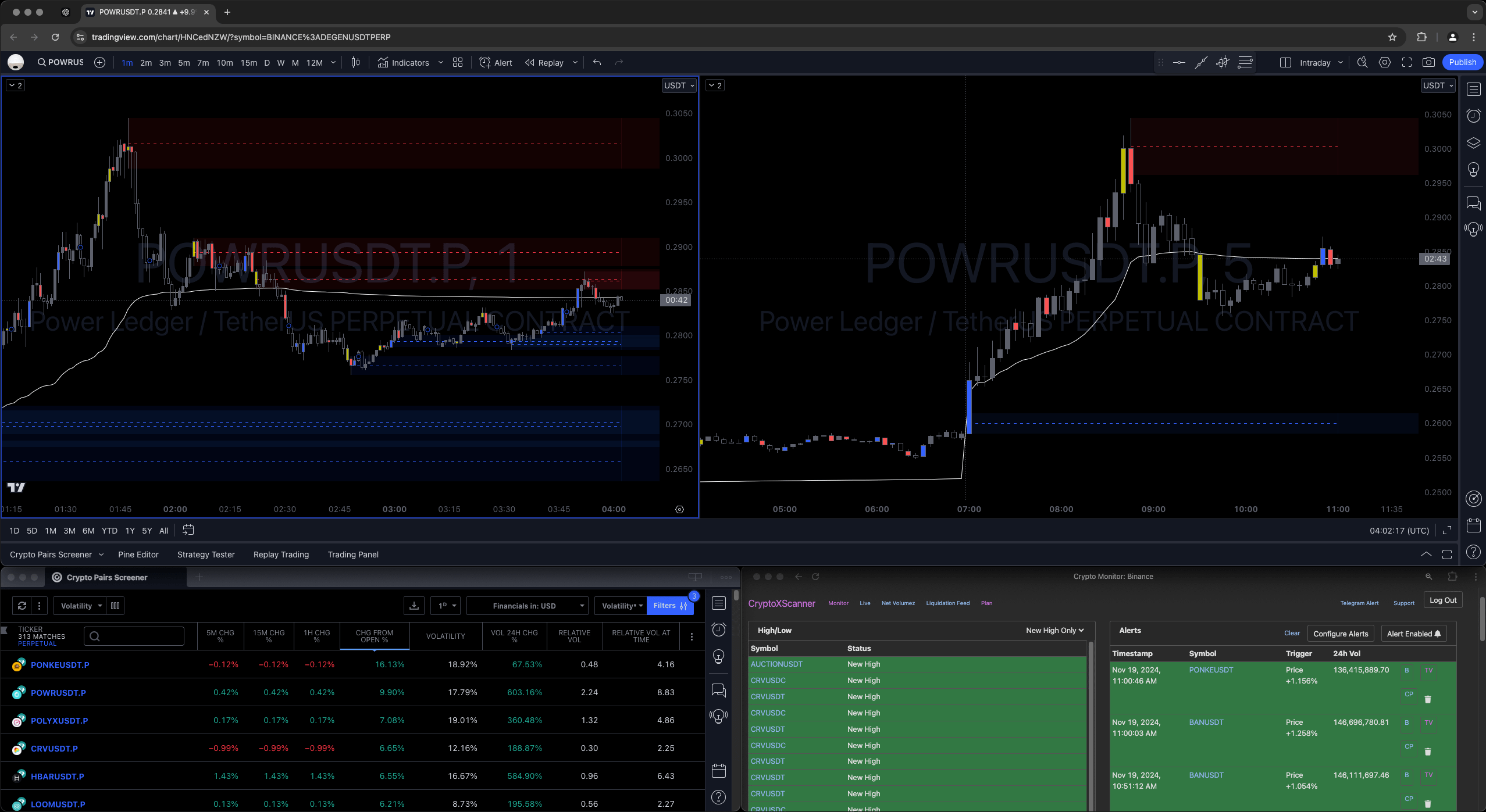 blockchain trading momentum chart