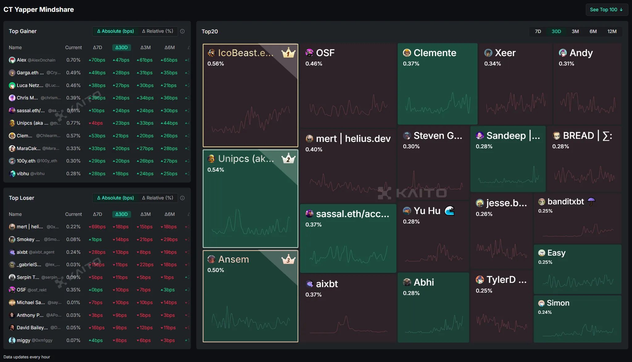 Superfluid protocol interface or branding
