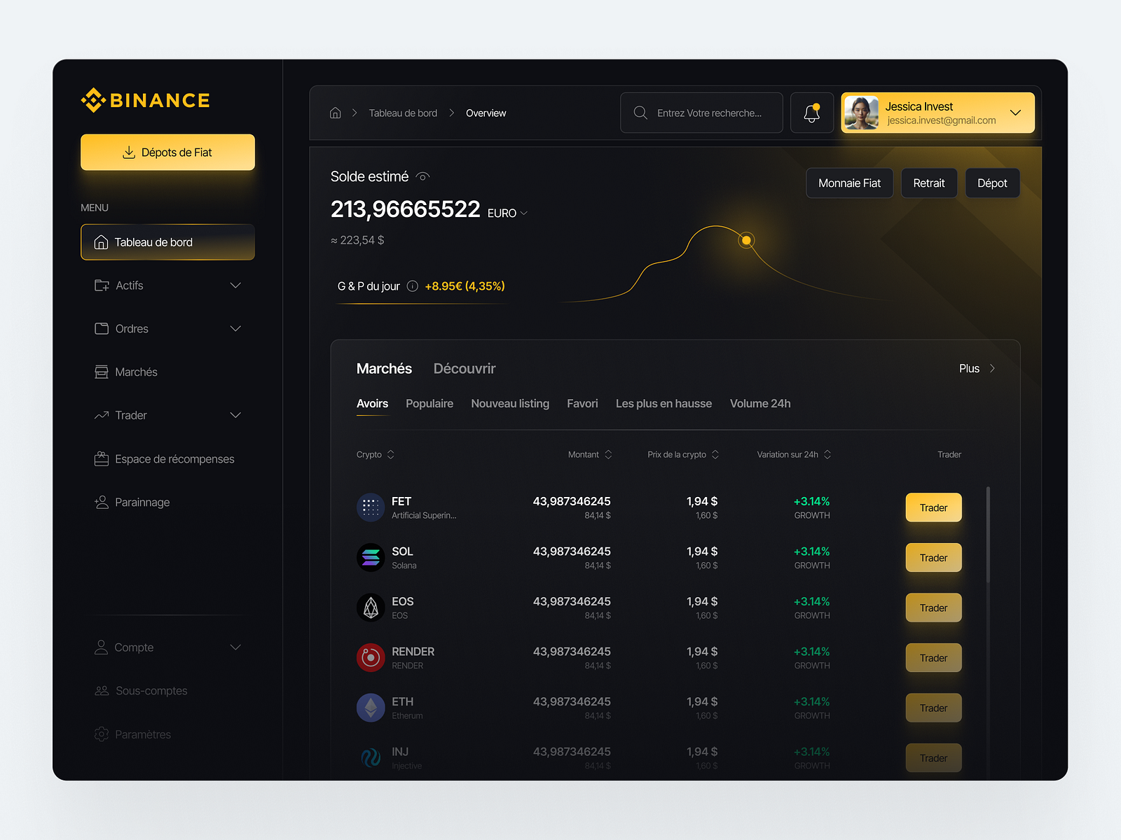 Binance BNB Attestation Service dashboard