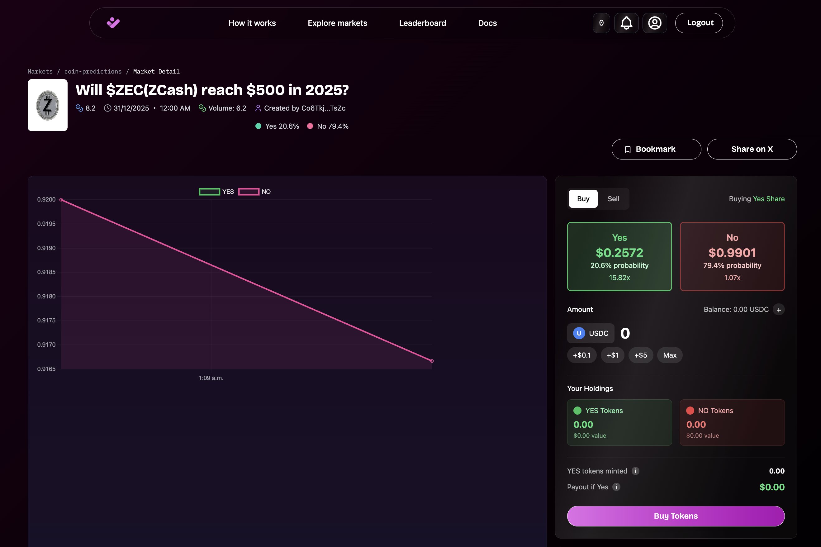 prediction market trading incentives