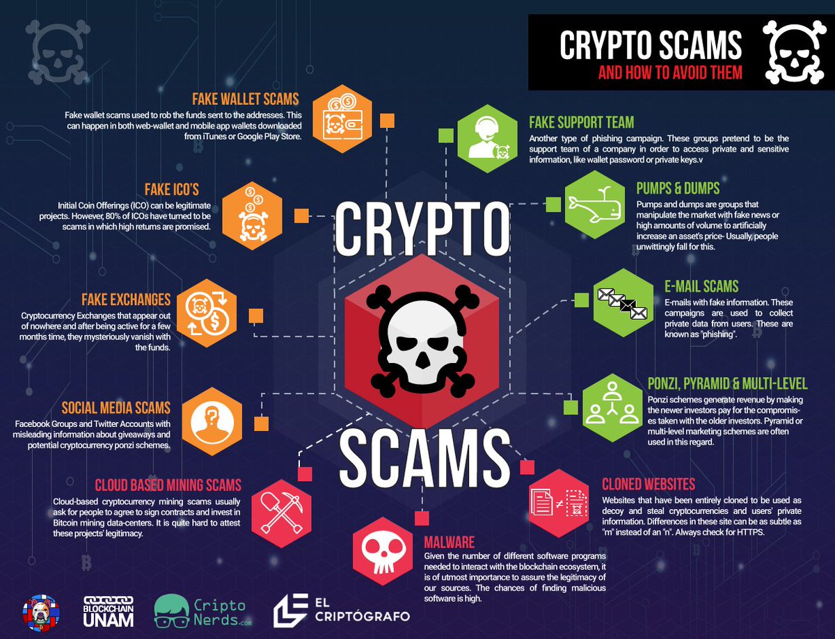 crypto scam red flags infographic
