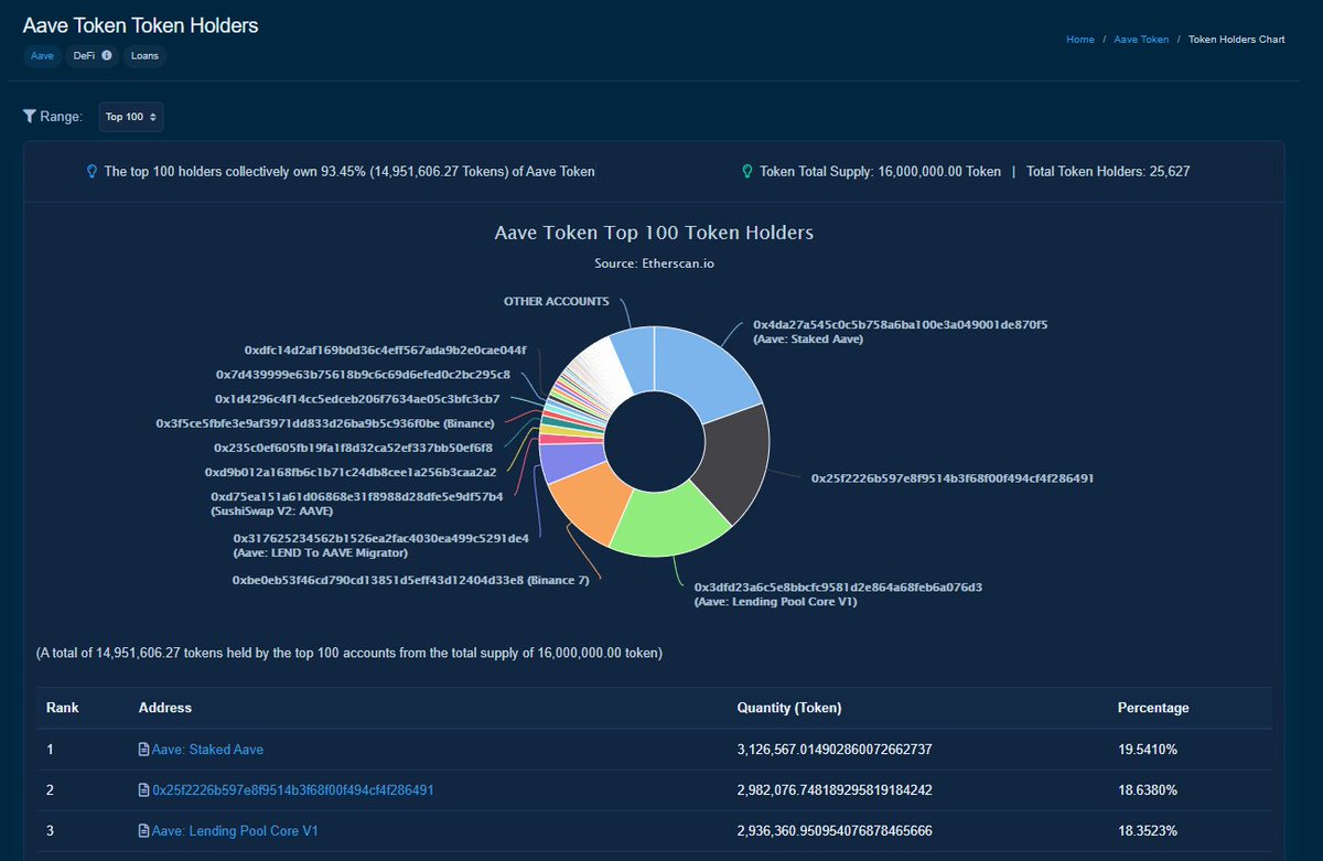 Etherscan token holder distribution chart