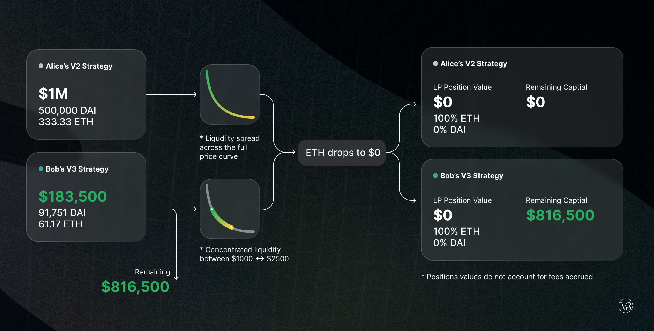 Curve Finance Uniswap V3 stablecoin pool analytics