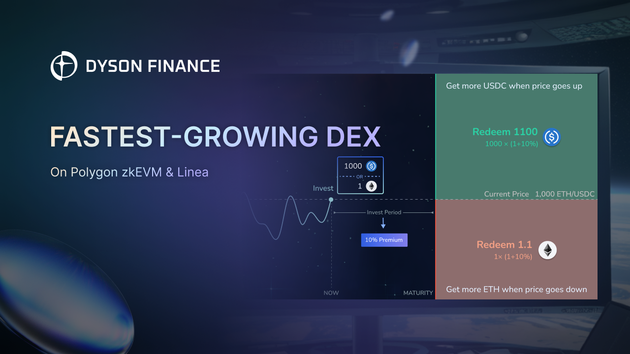 Polygon blockchain perpetual DEX interface