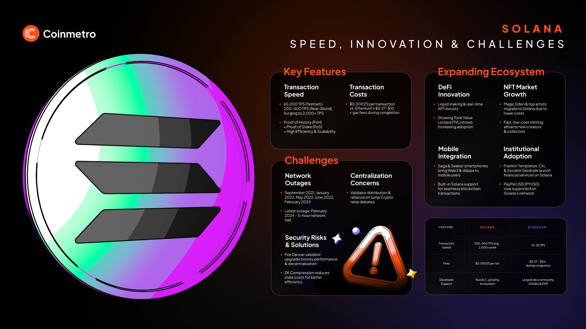 Solana stablecoin real-time payment illustration