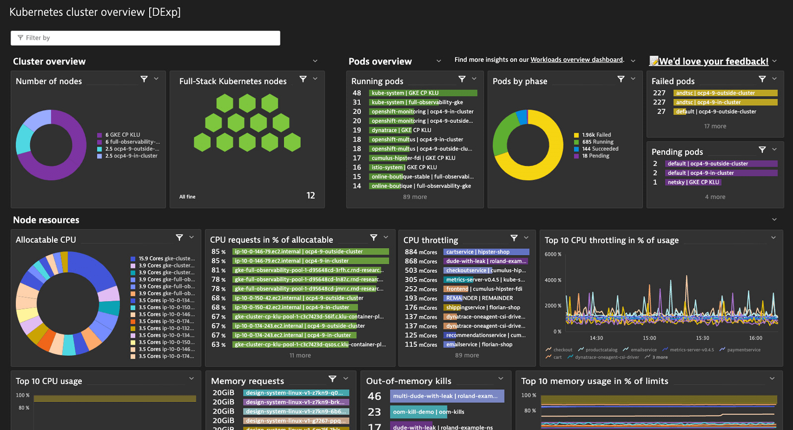 Squads Grid API dashboard with compliance and reporting