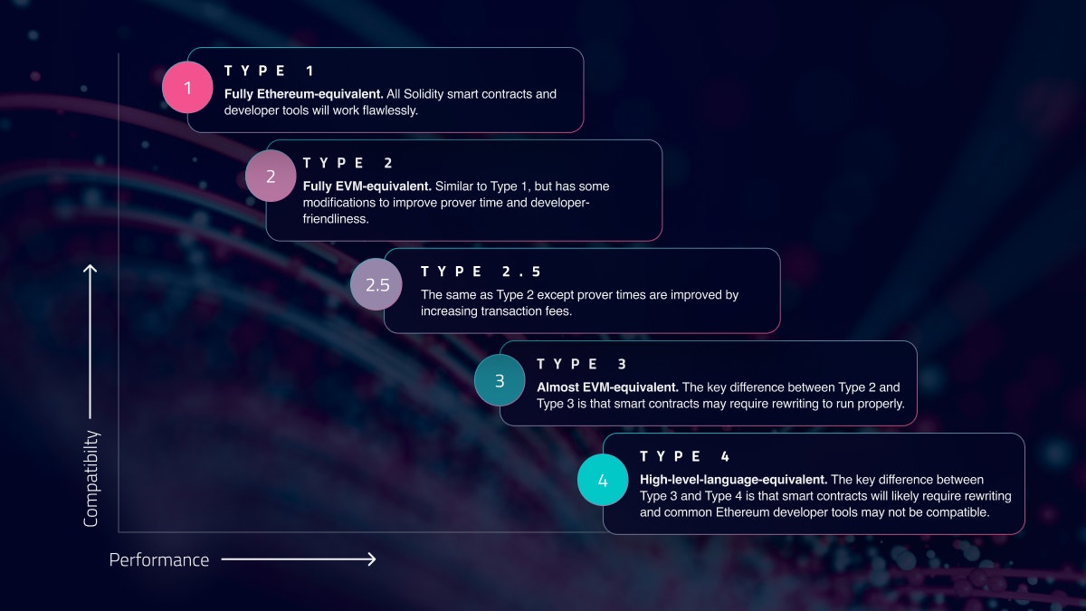 Polygon zkEVM DeFi scaling