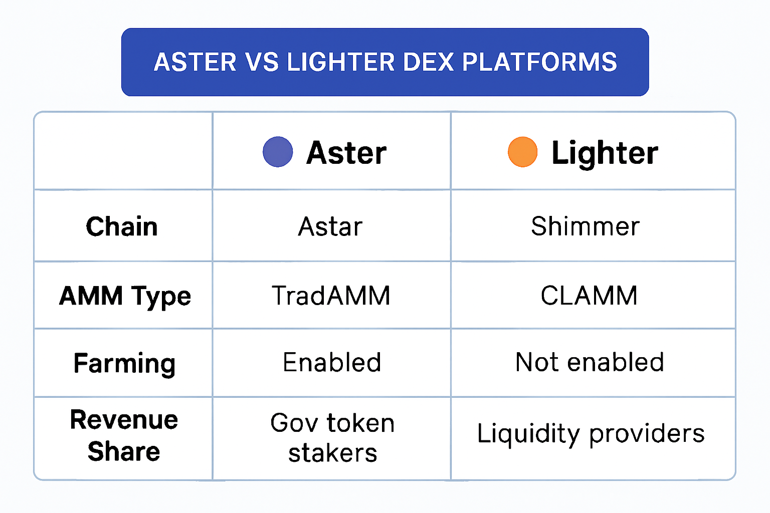 Aster and Lighter DEX platforms comparison