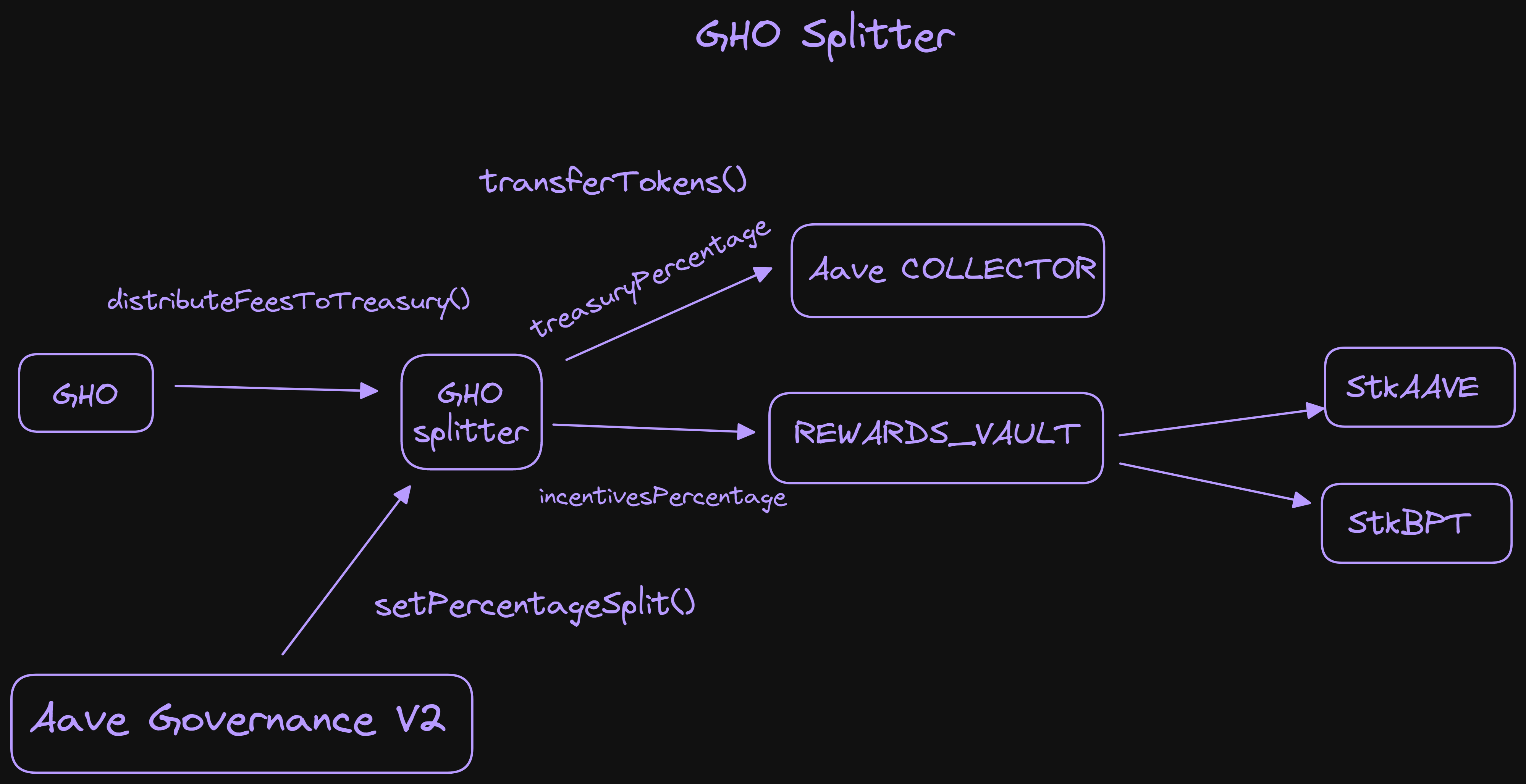 Aave safety module staking rewards