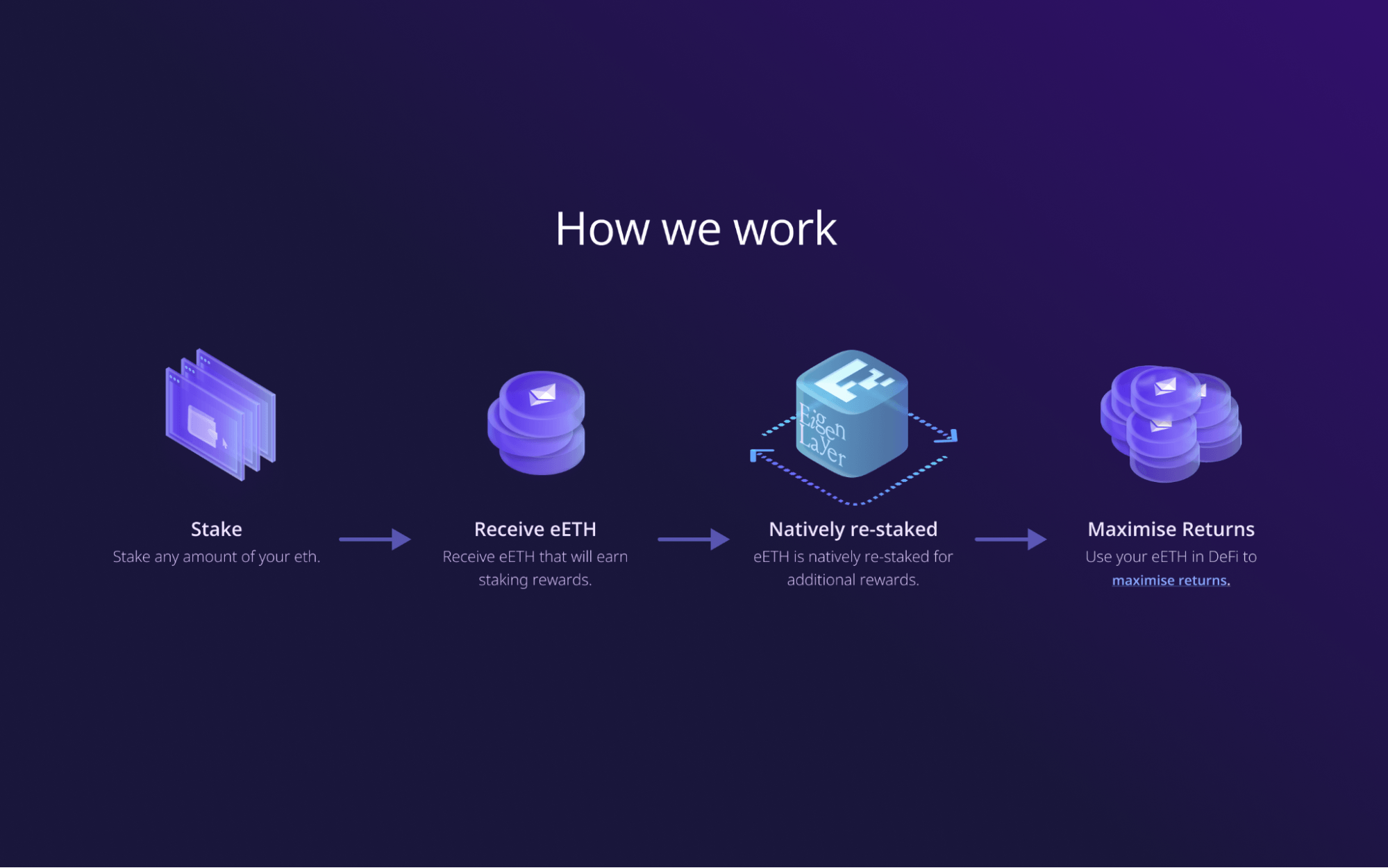 DeFi node operator staking rewards