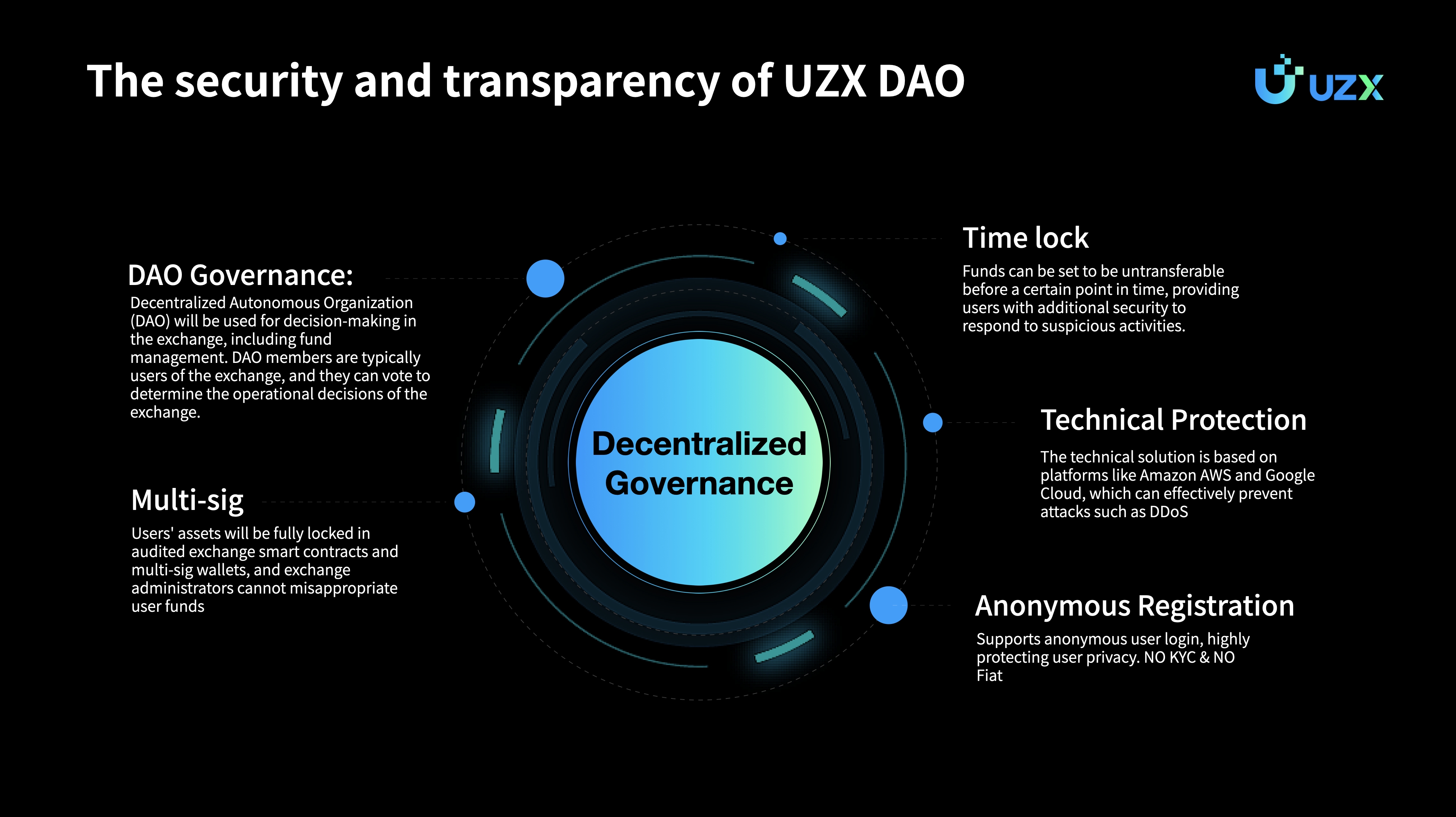 DAO gated community privacy KYC