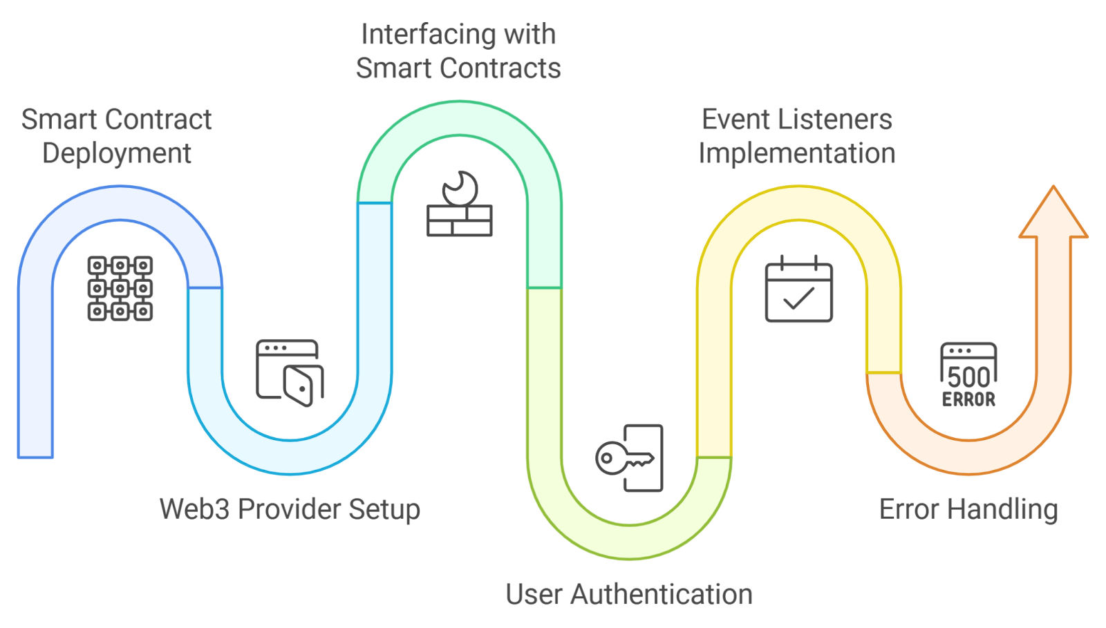 custom validation icon smart contract