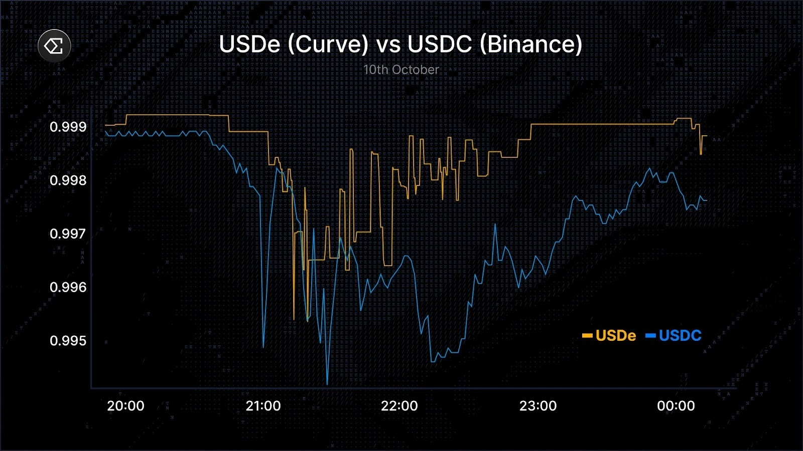 stablecoin collateral liquidation cascade