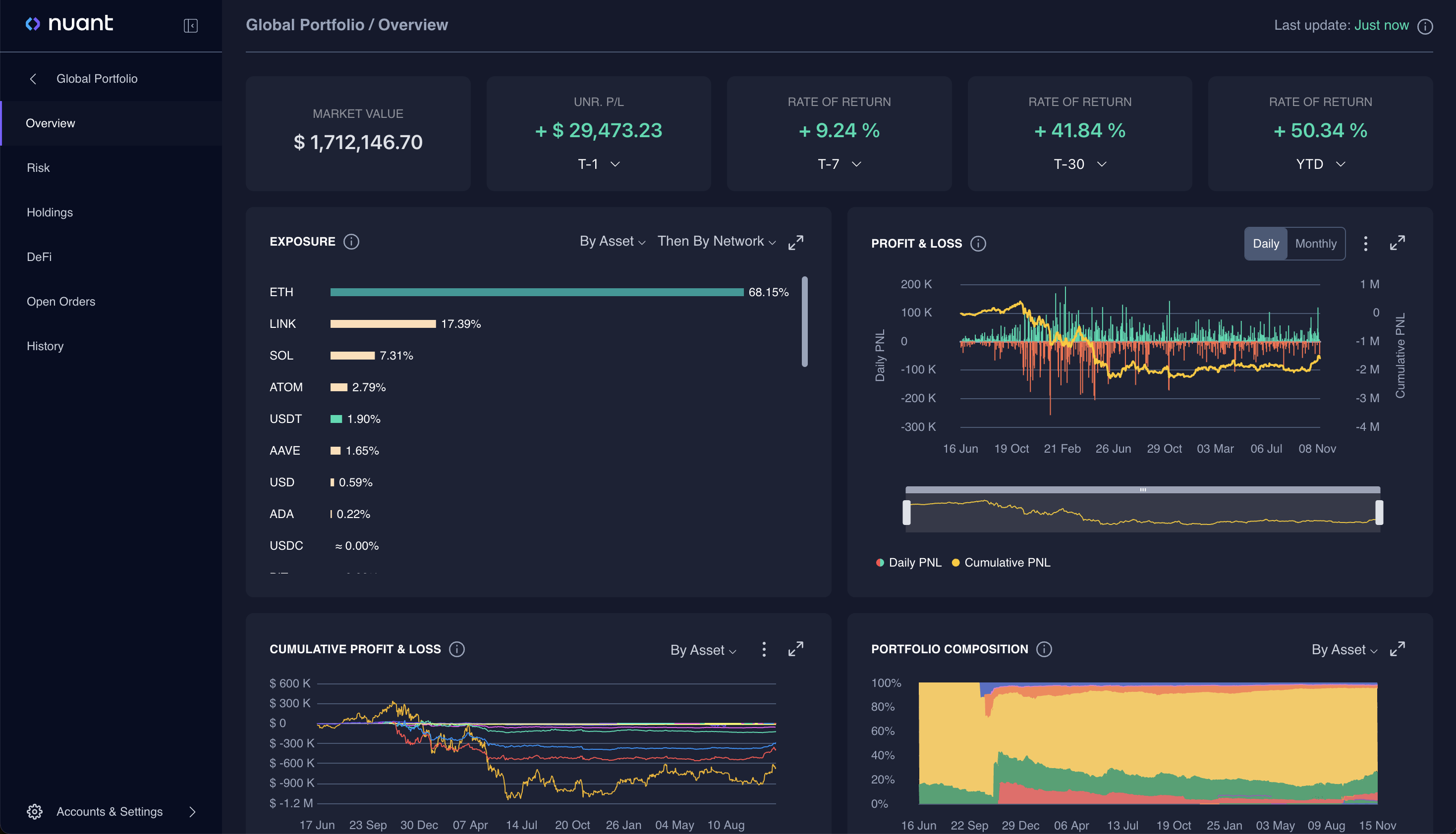 DeFi risk management dashboard