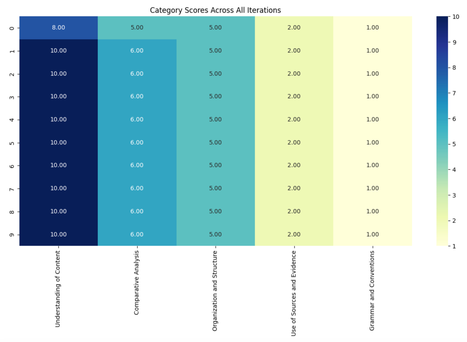 AI trading win rate vs inter-rater reliability graph