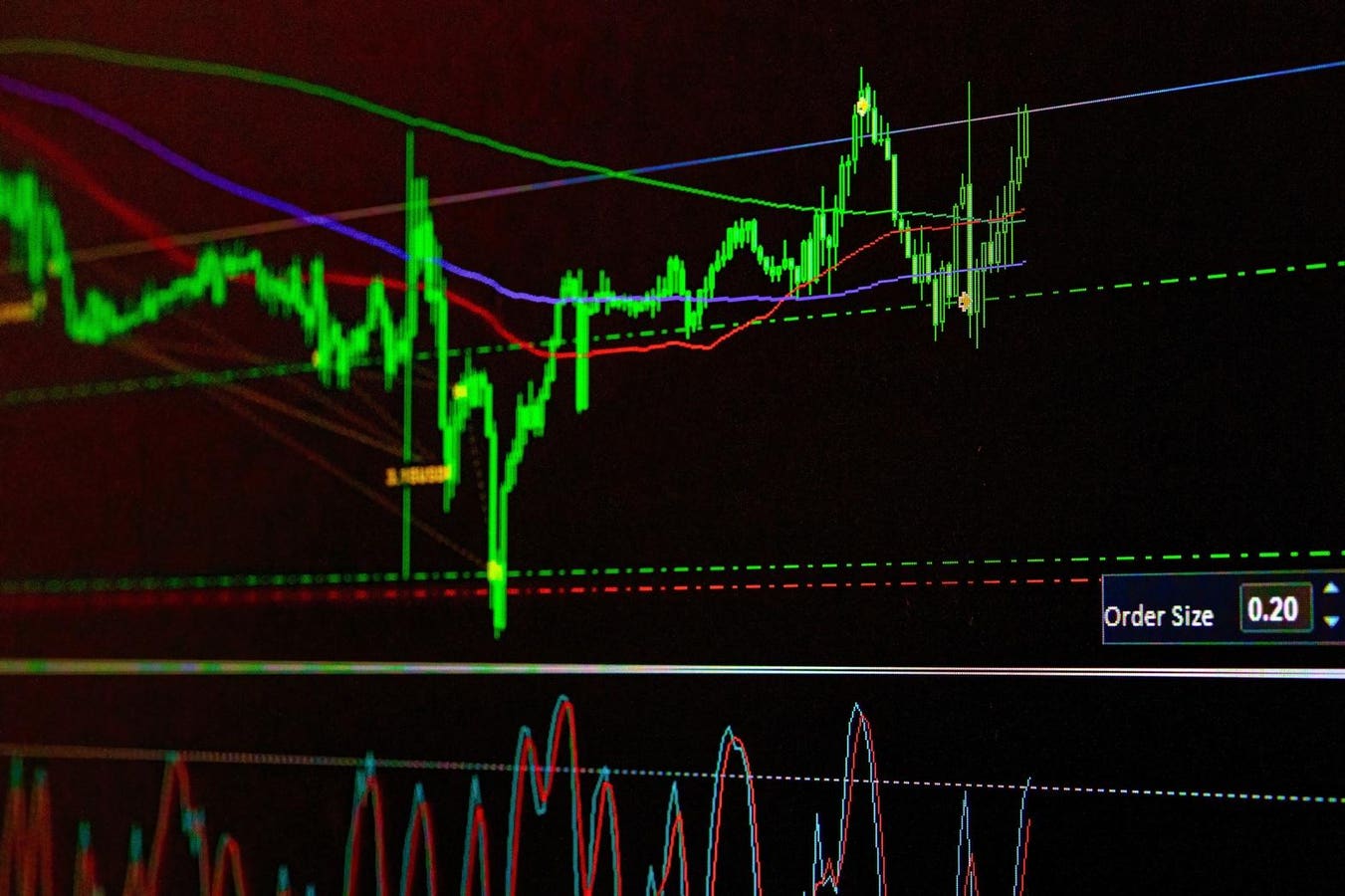 crypto market volatility chart vs AI prompts